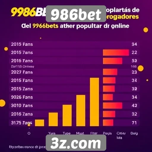 Estatísticas de popularidade do 986bet entre jogadores