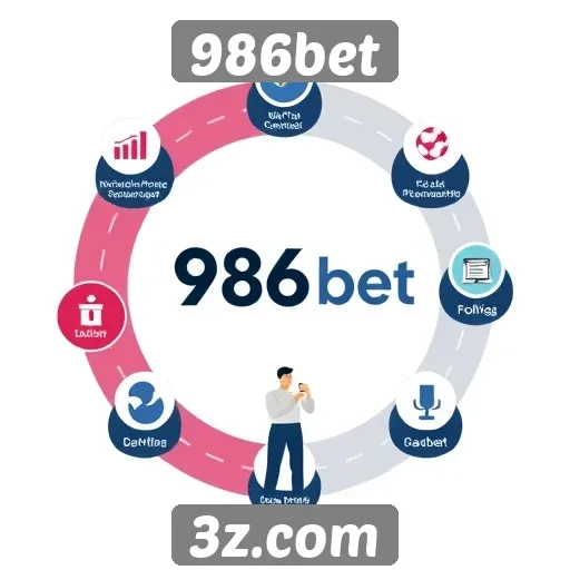 História e evolução do 986bet